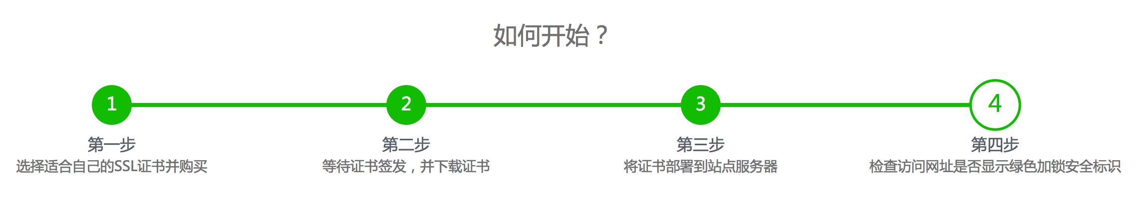 網(wǎng)站建設(shè)步入HTTPS時(shí)代，您的企業(yè)做好準(zhǔn)備了嗎？ 屏幕快照 2018-09-06 下午3.07.35